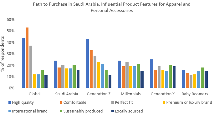 Path to purchase in Saudi Arabia 2022.png