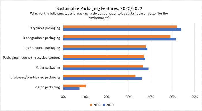 Sustainable Packaging Tissue Features