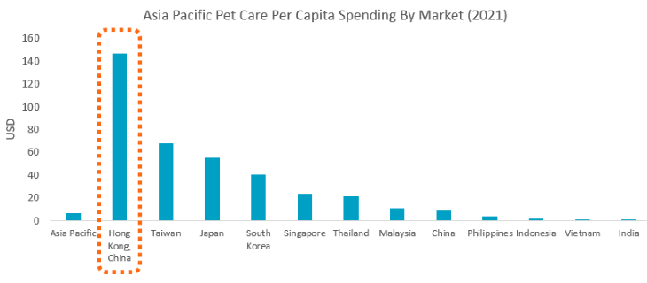 Asia Pacific Per Capita Spend.png