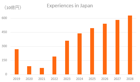 EXPERIENCES IN JAPAN