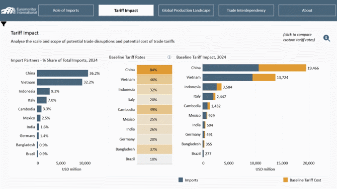 Gif of data analytics dashboard