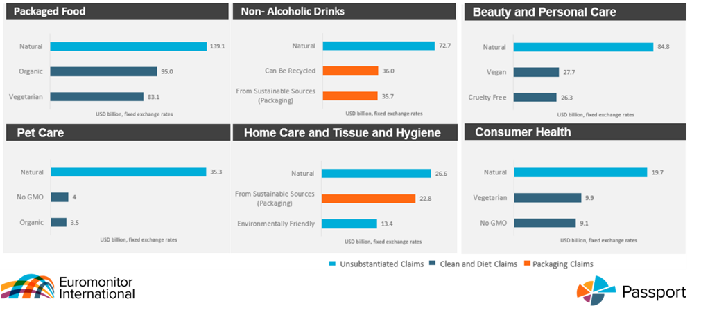 Sustainability Strategy Press Release Graph 1