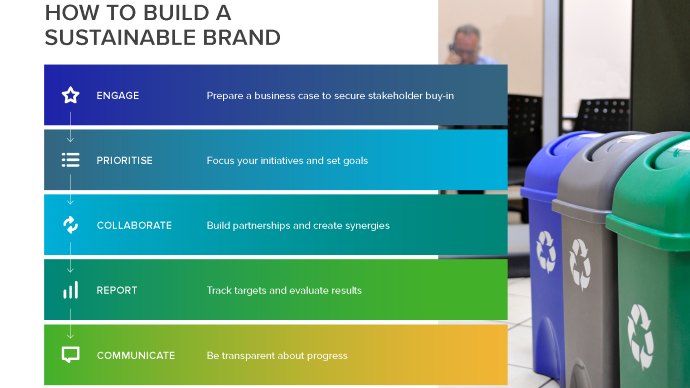 Five Step Sustainability Strategy Image for e.com.png