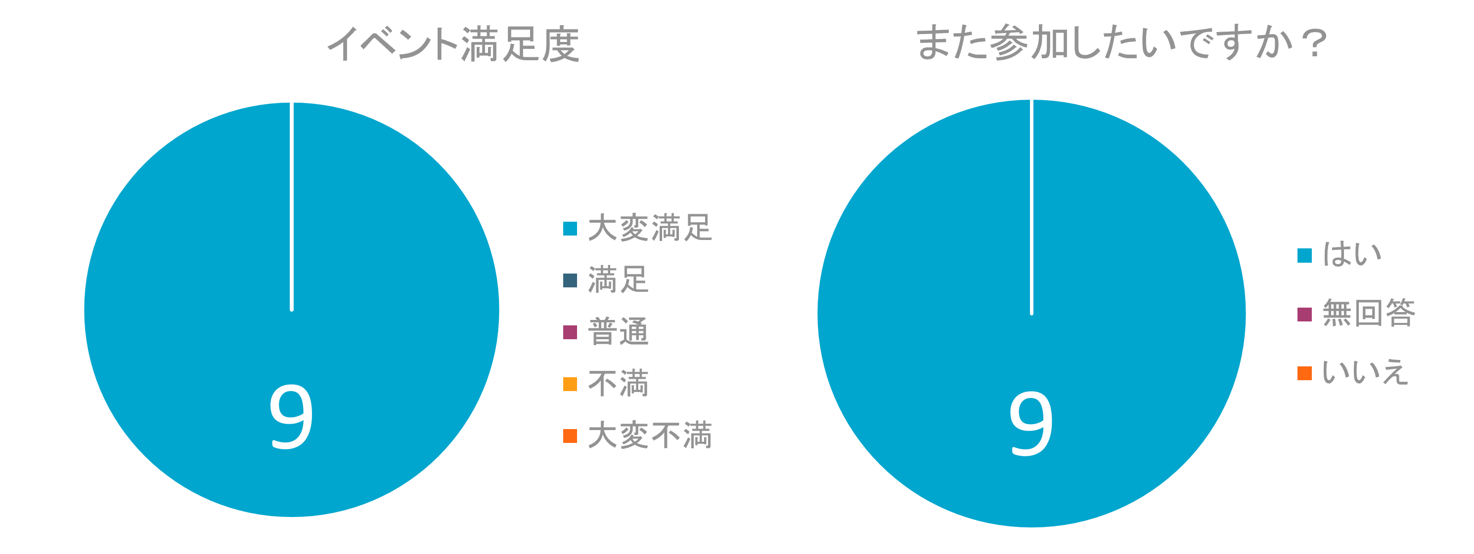 post event survey results