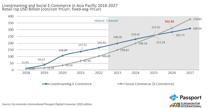 PR_Top100Retailers_SocialECommerce.png