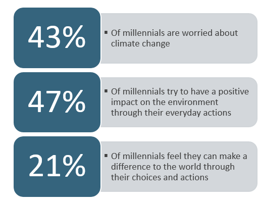 Worried about Climate Change.png