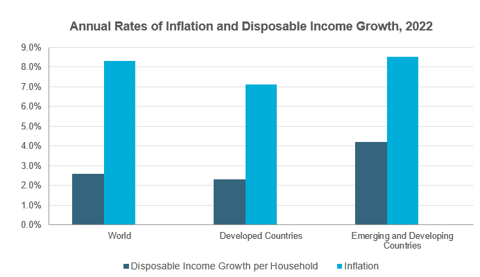 Annual Rates of Inflation and Disposable Income Growth.png