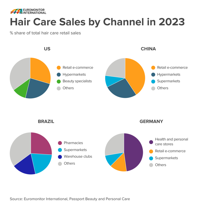 3Keys MRX Hair Care Data