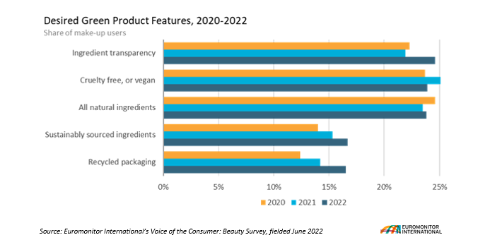 Desired Green Product Features.png