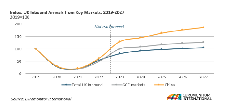 UK Inbound Arrivals from Key Markets.png