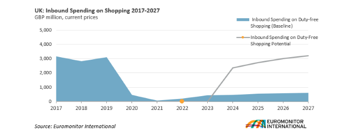 UK Inbound Spending on Shopping.png