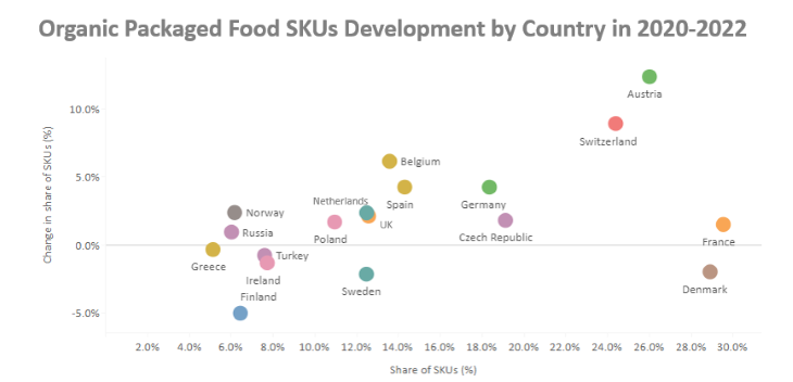 Organic Packaged Food SKUs.png
