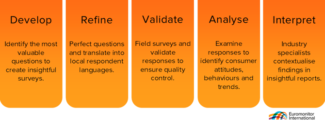 Graphic showing EMI process