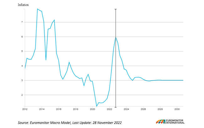 Indonesia Inflation Quarterly Forecast.png