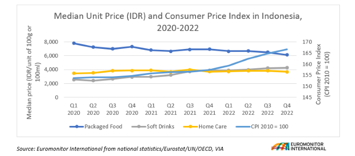 Median Unit Price.png