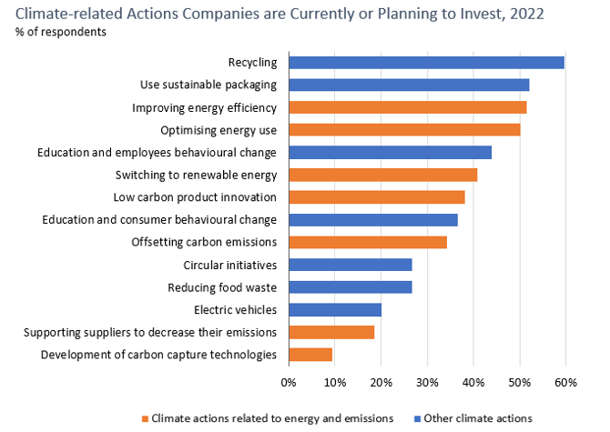 Understanding Sustainable Consumers - Climate Change Activists