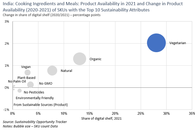 Understanding Sustainability Consumers