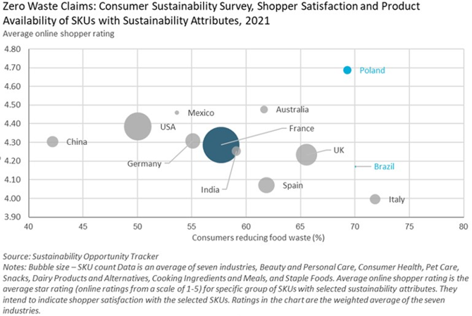 Understanding Sustainable Consumers