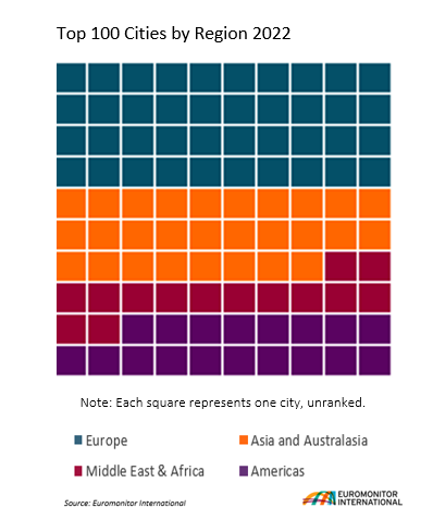 Top 100 Cities by Region.png