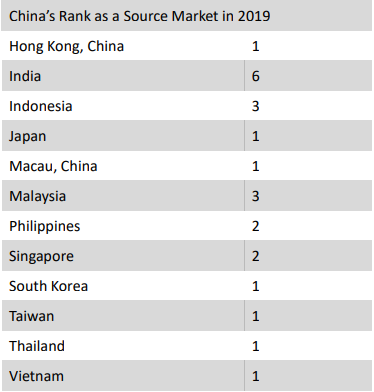 China's International Travel Recovery Takes Off Chart 2.png