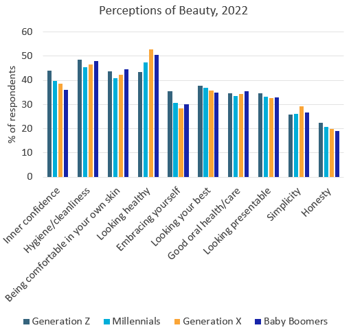 Perceptions of Beauty.png