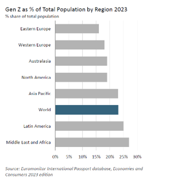 Image 4   Gen Z %