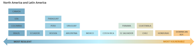 Energy Vulnerability Chart 2.png