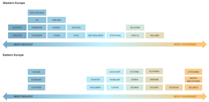 Energy Vulnerability Chart 3.png