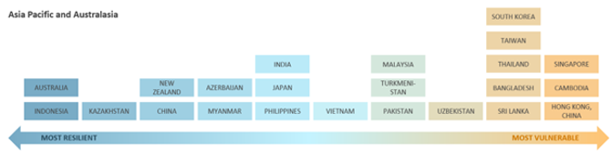 Energy Vulnerability Chart 4.png