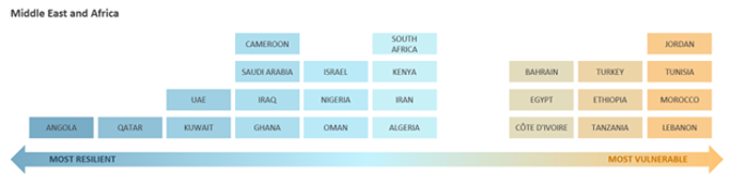 Energy Vulnerability Chart 5.png