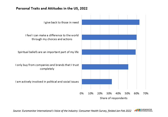 Traits and Attitudes in the US.png