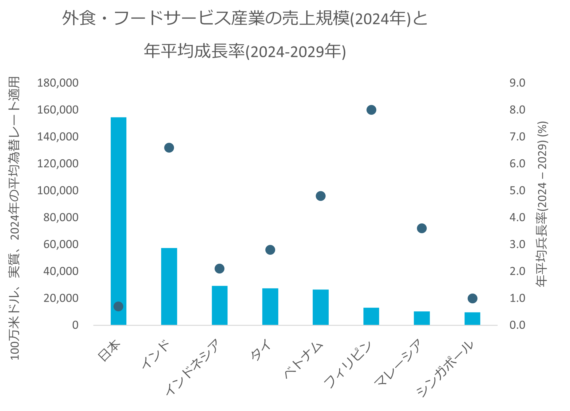 chart2