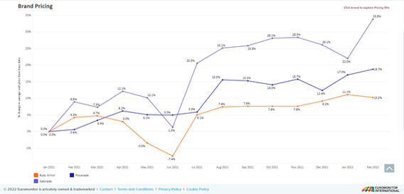 Soft drinks price tracker