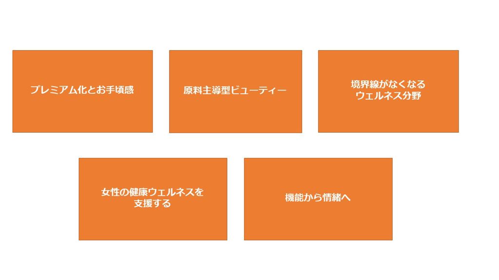 BPC 5 key trends in 2023 in Japanese.jpg