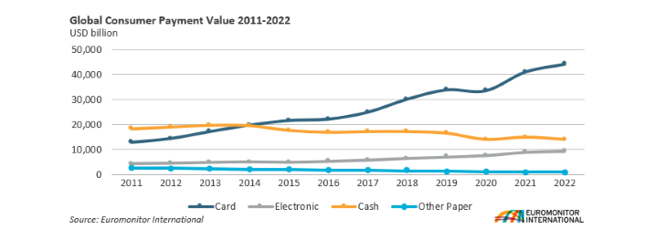 Global Consumer Payment Values.png