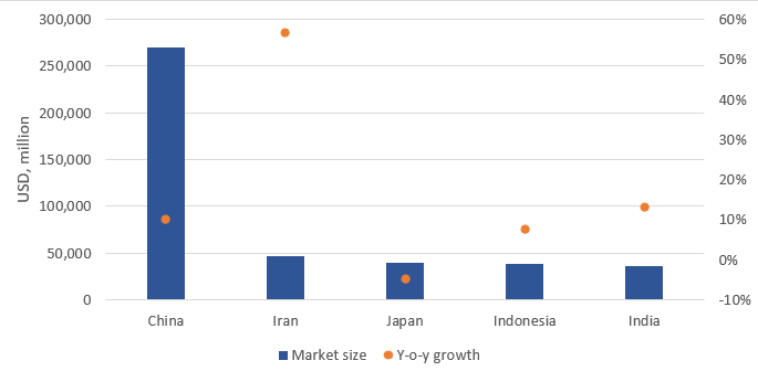 Demand for Grain Mill.png