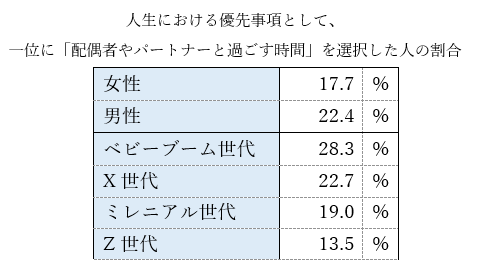 lifestyle survey result2