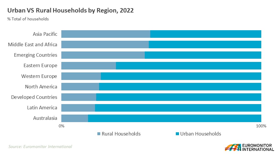 Asia Pacific Households Slideshare 1.jpg