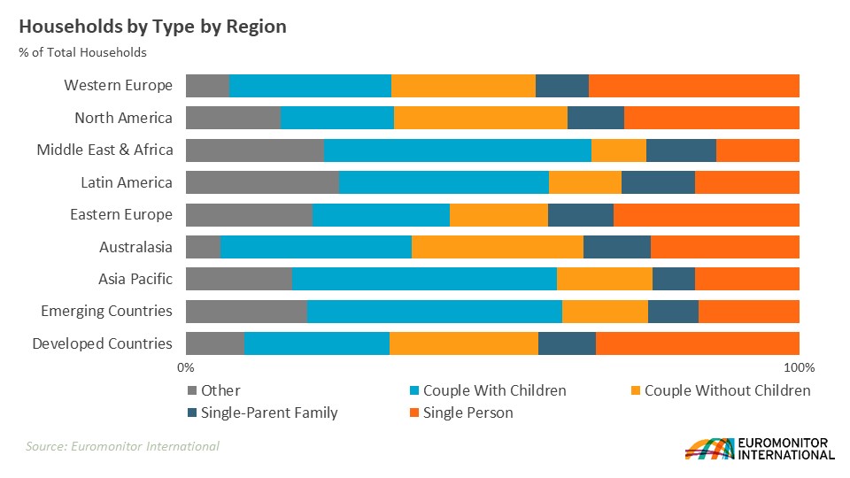 Asia Pacific Households Slideshare 2.jpg