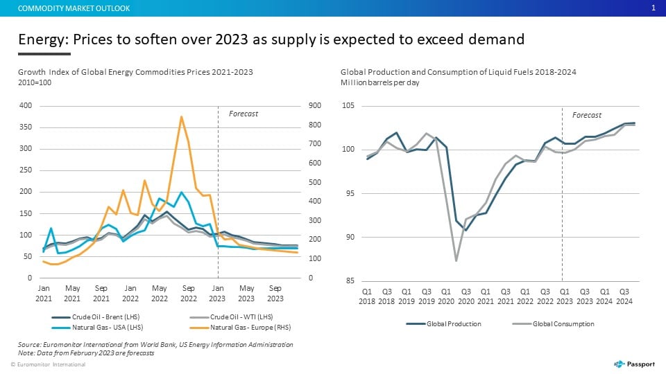 Commodities Market Outlook Slide 1.jpg