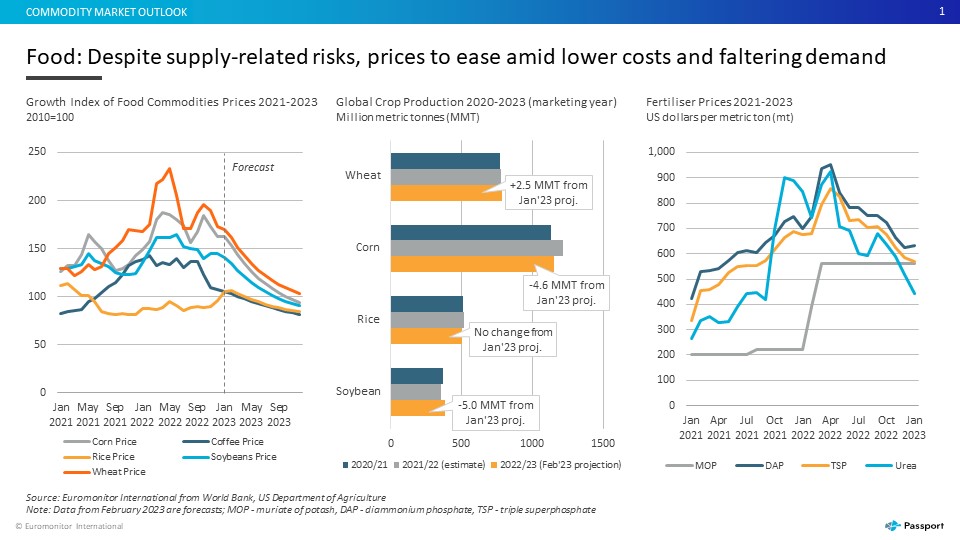 Commodities Market Outlook Slide 2.jpg