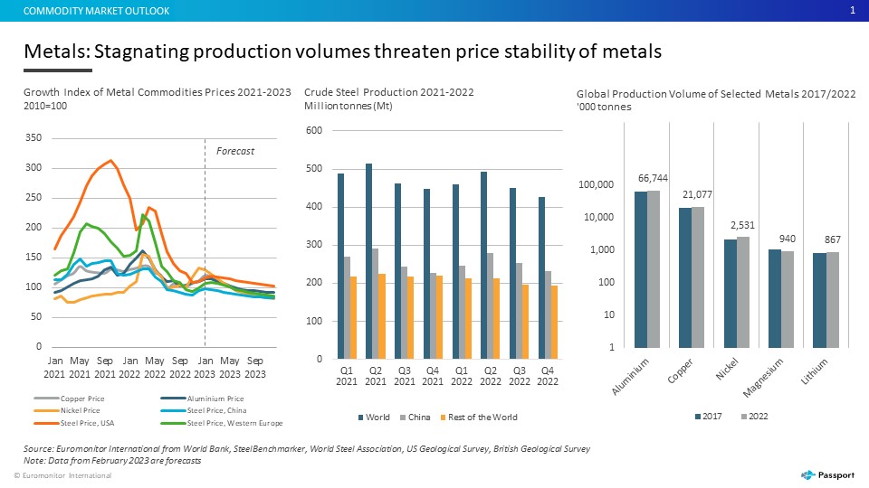 Commodities Market Outlook Slide 3.jpg