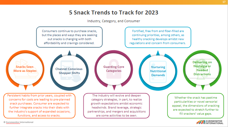 Five Key Snack Trends to Track in 2023 Slide 1.png