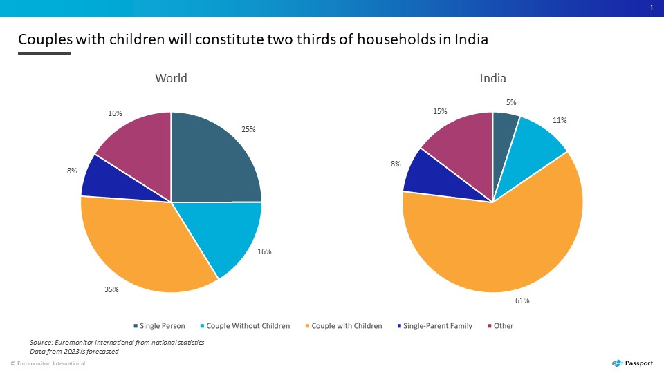 Indian HSH Slide1.JPG