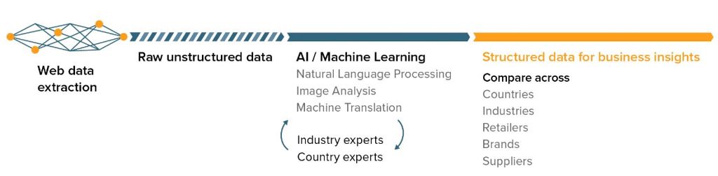 Datascienceflow