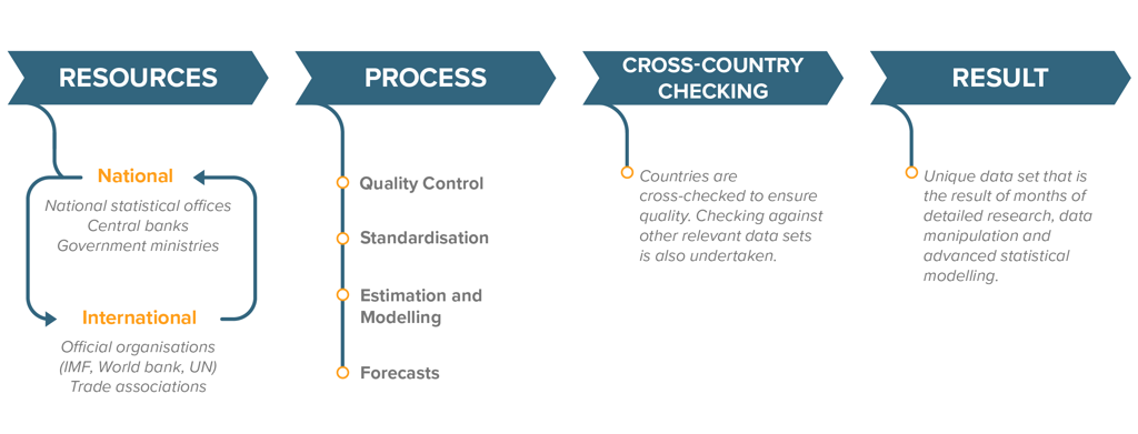 Methodology Macroanalysis V0.1