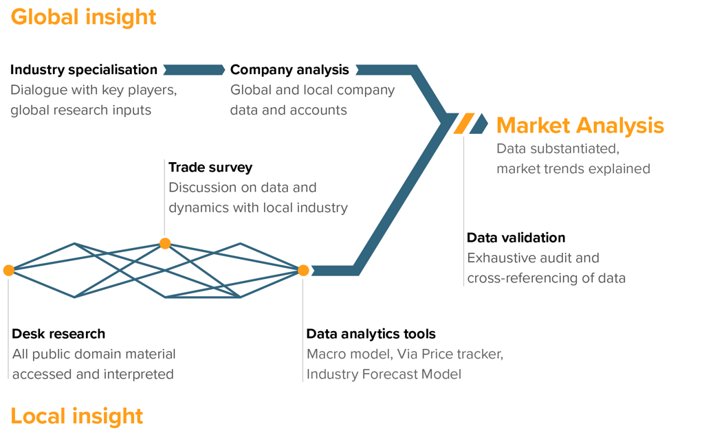 marketanalysisflow.png