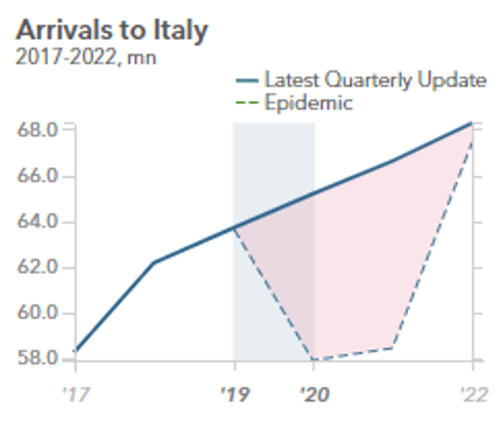 Arrivals 1.3