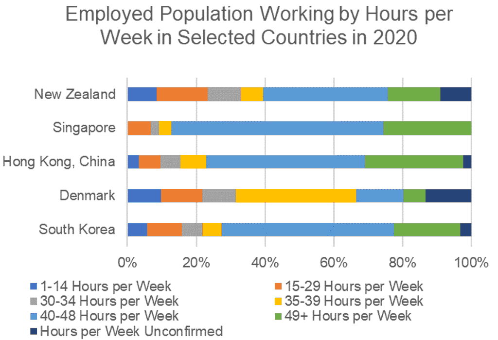 Chart 2