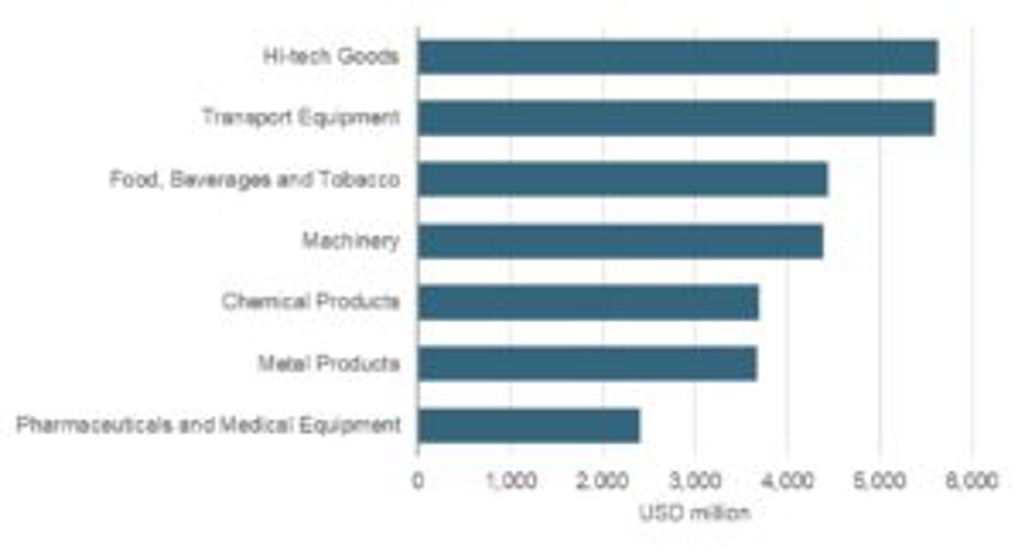 Chart 3 Air Transport B2B Buyers 300X162